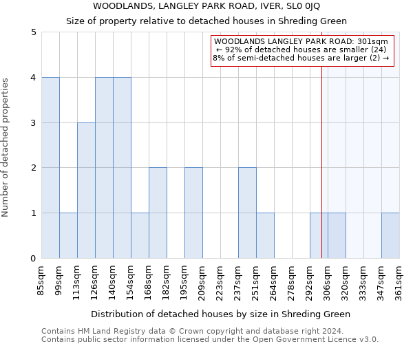 WOODLANDS, LANGLEY PARK ROAD, IVER, SL0 0JQ: Size of property relative to detached houses in Shreding Green