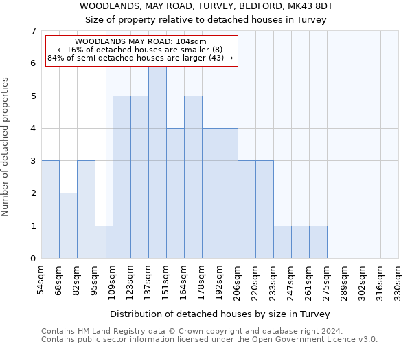 WOODLANDS, MAY ROAD, TURVEY, BEDFORD, MK43 8DT: Size of property relative to detached houses in Turvey