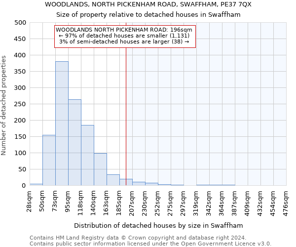 WOODLANDS, NORTH PICKENHAM ROAD, SWAFFHAM, PE37 7QX: Size of property relative to detached houses in Swaffham