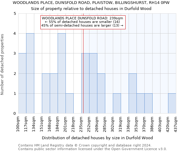 WOODLANDS PLACE, DUNSFOLD ROAD, PLAISTOW, BILLINGSHURST, RH14 0PW: Size of property relative to detached houses in Durfold Wood