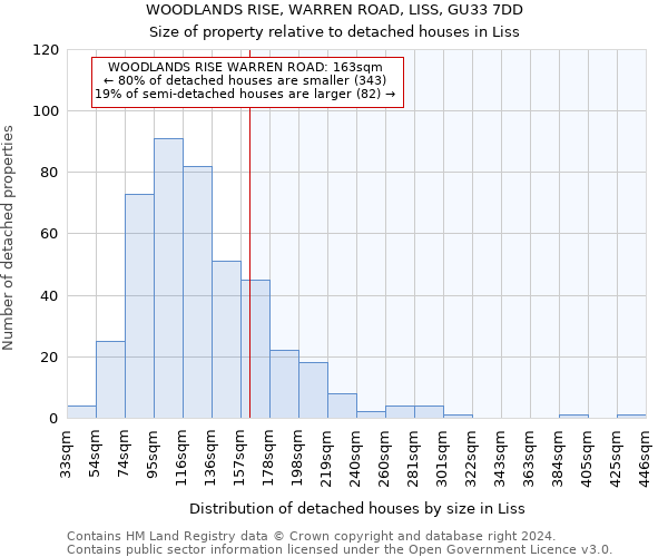 WOODLANDS RISE, WARREN ROAD, LISS, GU33 7DD: Size of property relative to detached houses in Liss