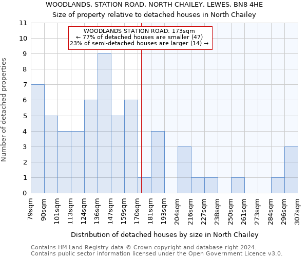 WOODLANDS, STATION ROAD, NORTH CHAILEY, LEWES, BN8 4HE: Size of property relative to detached houses in North Chailey