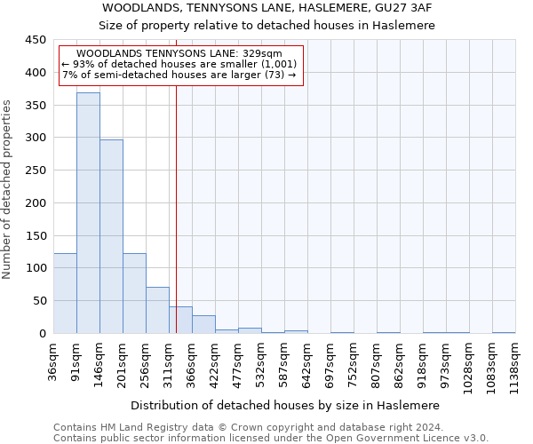 WOODLANDS, TENNYSONS LANE, HASLEMERE, GU27 3AF: Size of property relative to detached houses in Haslemere