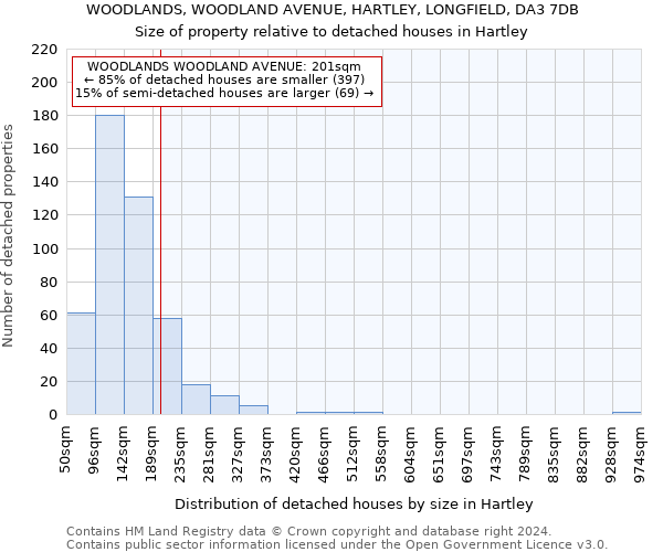 WOODLANDS, WOODLAND AVENUE, HARTLEY, LONGFIELD, DA3 7DB: Size of property relative to detached houses in Hartley