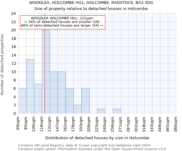 WOODLEA, HOLCOMBE HILL, HOLCOMBE, RADSTOCK, BA3 5DG: Size of property relative to detached houses in Holcombe