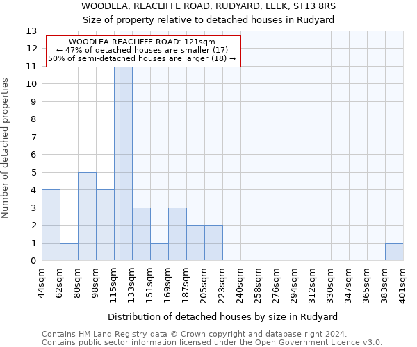 WOODLEA, REACLIFFE ROAD, RUDYARD, LEEK, ST13 8RS: Size of property relative to detached houses in Rudyard