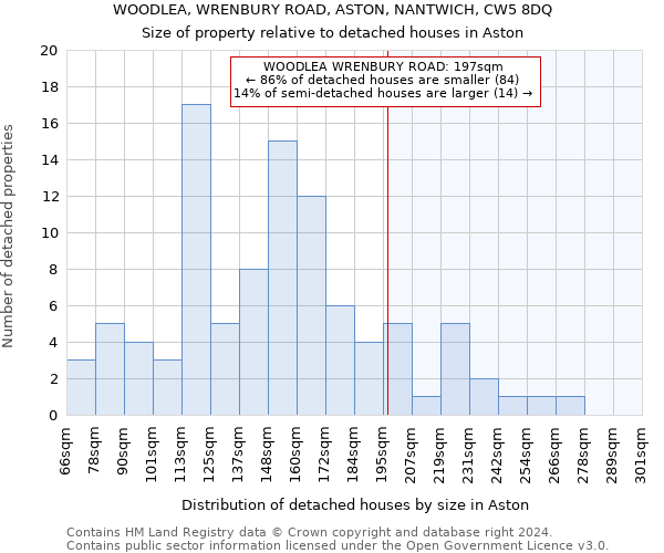 WOODLEA, WRENBURY ROAD, ASTON, NANTWICH, CW5 8DQ: Size of property relative to detached houses in Aston