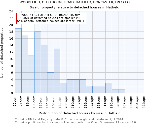 WOODLEIGH, OLD THORNE ROAD, HATFIELD, DONCASTER, DN7 6EQ: Size of property relative to detached houses in Hatfield