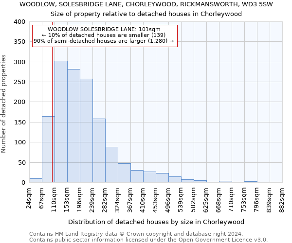 WOODLOW, SOLESBRIDGE LANE, CHORLEYWOOD, RICKMANSWORTH, WD3 5SW: Size of property relative to detached houses in Chorleywood