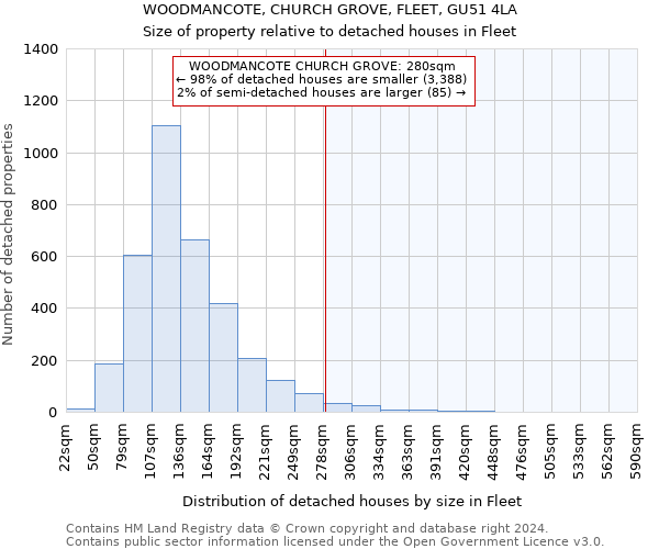 WOODMANCOTE, CHURCH GROVE, FLEET, GU51 4LA: Size of property relative to detached houses in Fleet