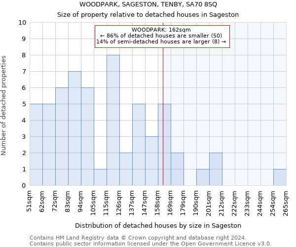 WOODPARK, SAGESTON, TENBY, SA70 8SQ: Size of property relative to detached houses in Sageston