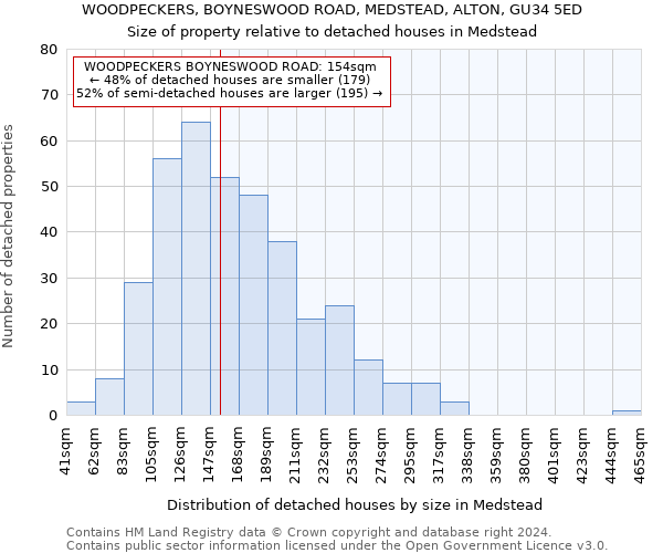 WOODPECKERS, BOYNESWOOD ROAD, MEDSTEAD, ALTON, GU34 5ED: Size of property relative to detached houses in Medstead