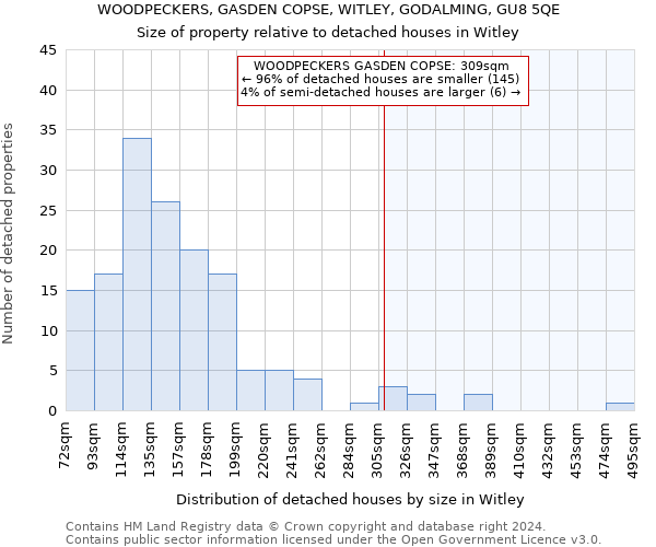 WOODPECKERS, GASDEN COPSE, WITLEY, GODALMING, GU8 5QE: Size of property relative to detached houses in Witley