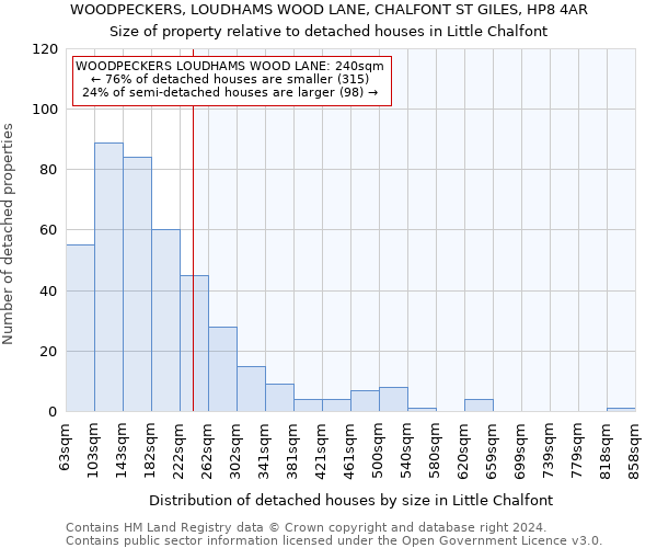 WOODPECKERS, LOUDHAMS WOOD LANE, CHALFONT ST GILES, HP8 4AR: Size of property relative to detached houses in Little Chalfont