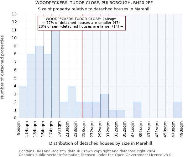 WOODPECKERS, TUDOR CLOSE, PULBOROUGH, RH20 2EF: Size of property relative to detached houses in Marehill