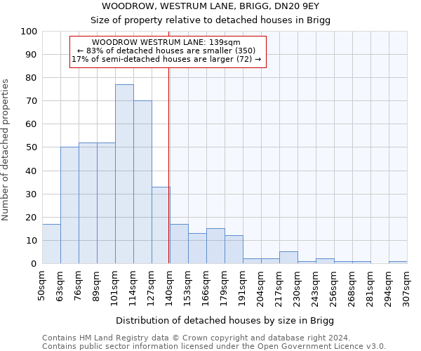 WOODROW, WESTRUM LANE, BRIGG, DN20 9EY: Size of property relative to detached houses in Brigg