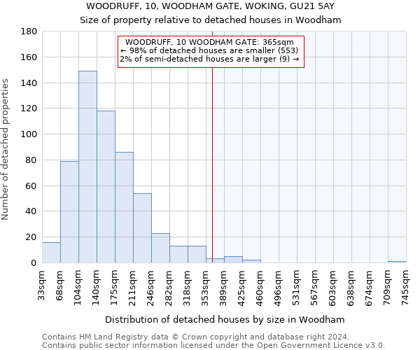 WOODRUFF, 10, WOODHAM GATE, WOKING, GU21 5AY: Size of property relative to detached houses in Woodham