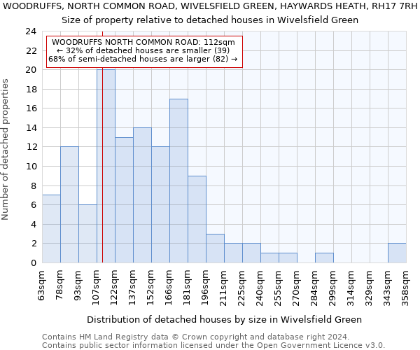 WOODRUFFS, NORTH COMMON ROAD, WIVELSFIELD GREEN, HAYWARDS HEATH, RH17 7RH: Size of property relative to detached houses in Wivelsfield Green