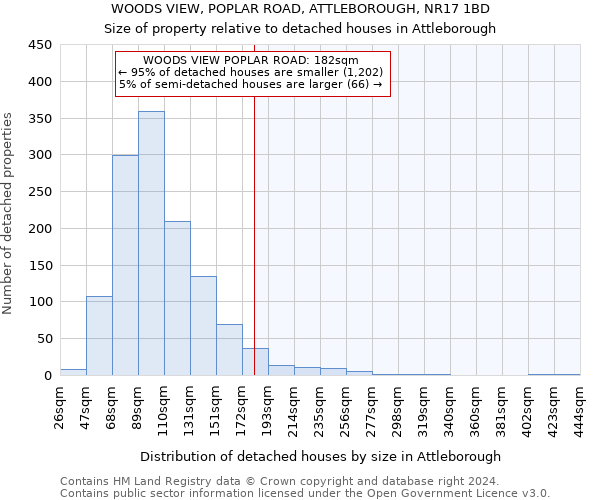 WOODS VIEW, POPLAR ROAD, ATTLEBOROUGH, NR17 1BD: Size of property relative to detached houses in Attleborough