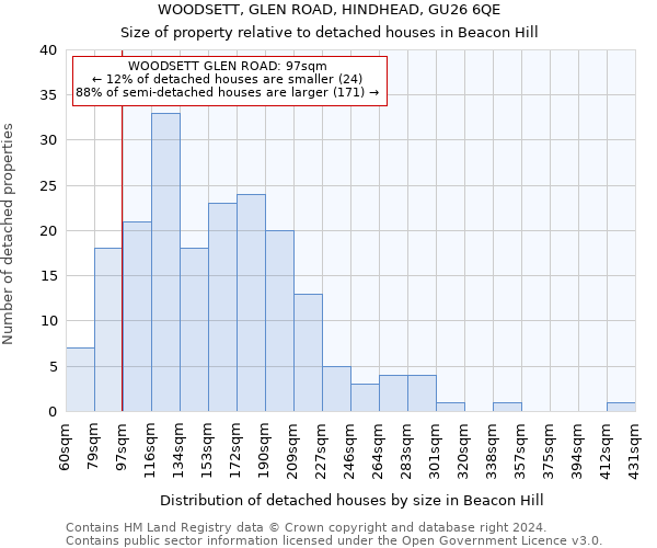 WOODSETT, GLEN ROAD, HINDHEAD, GU26 6QE: Size of property relative to detached houses in Beacon Hill