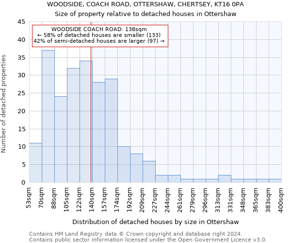 WOODSIDE, COACH ROAD, OTTERSHAW, CHERTSEY, KT16 0PA: Size of property relative to detached houses in Ottershaw