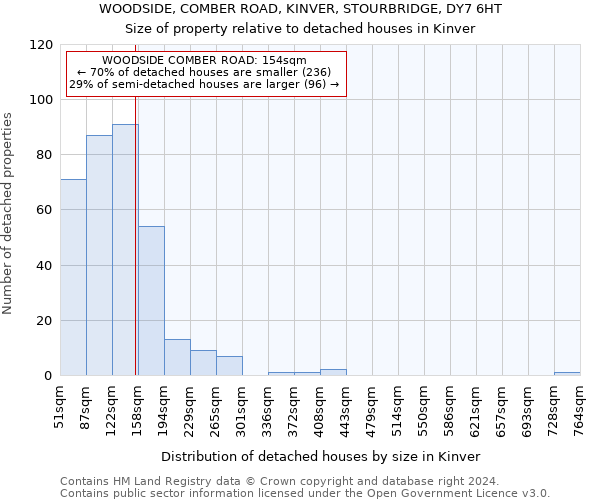 WOODSIDE, COMBER ROAD, KINVER, STOURBRIDGE, DY7 6HT: Size of property relative to detached houses in Kinver