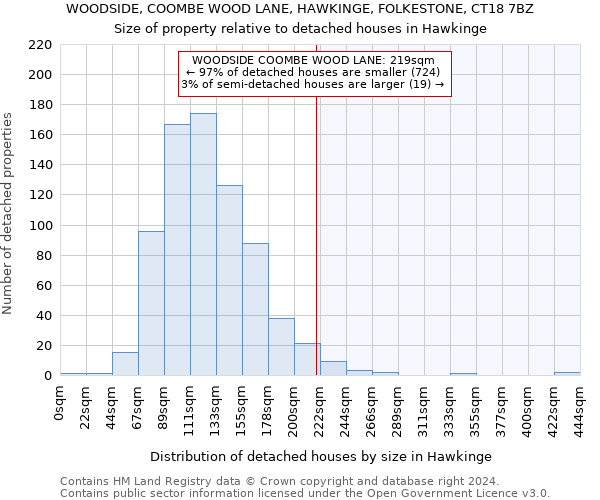 WOODSIDE, COOMBE WOOD LANE, HAWKINGE, FOLKESTONE, CT18 7BZ: Size of property relative to detached houses in Hawkinge