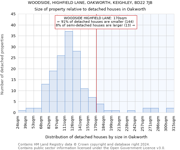 WOODSIDE, HIGHFIELD LANE, OAKWORTH, KEIGHLEY, BD22 7JB: Size of property relative to detached houses in Oakworth