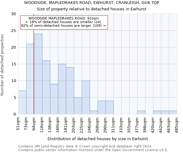 WOODSIDE, MAPLEDRAKES ROAD, EWHURST, CRANLEIGH, GU6 7QP: Size of property relative to detached houses in Ewhurst