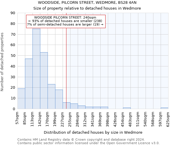 WOODSIDE, PILCORN STREET, WEDMORE, BS28 4AN: Size of property relative to detached houses in Wedmore