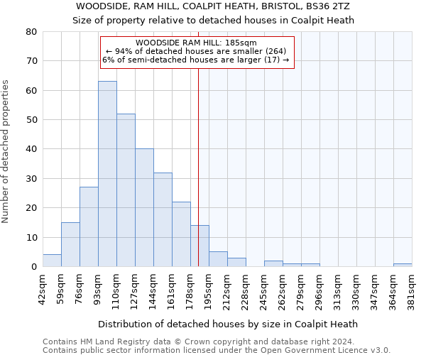 WOODSIDE, RAM HILL, COALPIT HEATH, BRISTOL, BS36 2TZ: Size of property relative to detached houses in Coalpit Heath