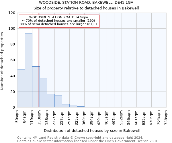 WOODSIDE, STATION ROAD, BAKEWELL, DE45 1GA: Size of property relative to detached houses in Bakewell