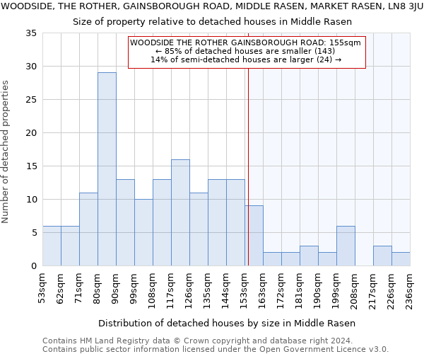 WOODSIDE, THE ROTHER, GAINSBOROUGH ROAD, MIDDLE RASEN, MARKET RASEN, LN8 3JU: Size of property relative to detached houses in Middle Rasen