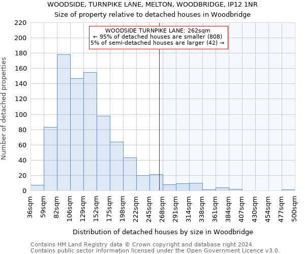 WOODSIDE, TURNPIKE LANE, MELTON, WOODBRIDGE, IP12 1NR: Size of property relative to detached houses in Woodbridge