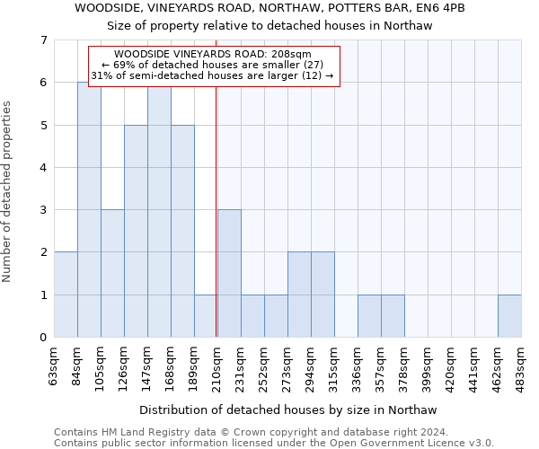 WOODSIDE, VINEYARDS ROAD, NORTHAW, POTTERS BAR, EN6 4PB: Size of property relative to detached houses in Northaw