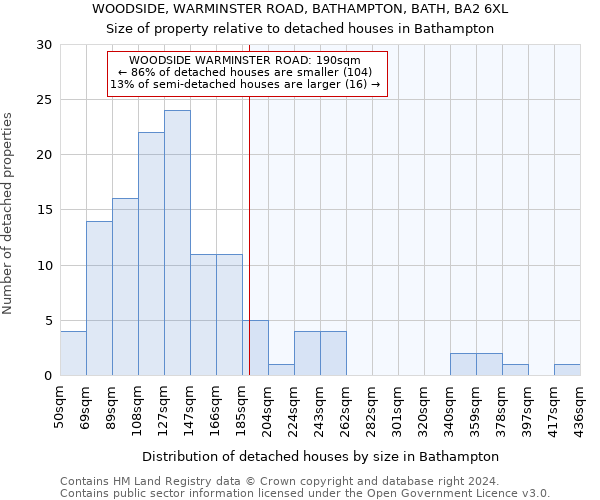 WOODSIDE, WARMINSTER ROAD, BATHAMPTON, BATH, BA2 6XL: Size of property relative to detached houses in Bathampton