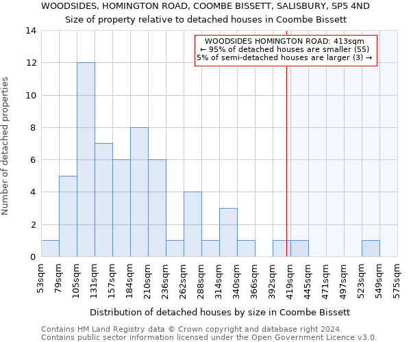 WOODSIDES, HOMINGTON ROAD, COOMBE BISSETT, SALISBURY, SP5 4ND: Size of property relative to detached houses in Coombe Bissett