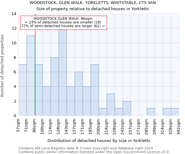 WOODSTOCK, GLEN WALK, YORKLETTS, WHITSTABLE, CT5 3AN: Size of property relative to detached houses in Yorkletts