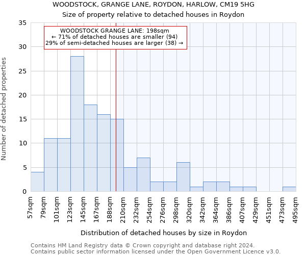 WOODSTOCK, GRANGE LANE, ROYDON, HARLOW, CM19 5HG: Size of property relative to detached houses in Roydon