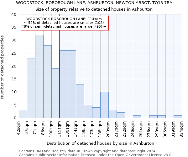 WOODSTOCK, ROBOROUGH LANE, ASHBURTON, NEWTON ABBOT, TQ13 7BA: Size of property relative to detached houses in Ashburton