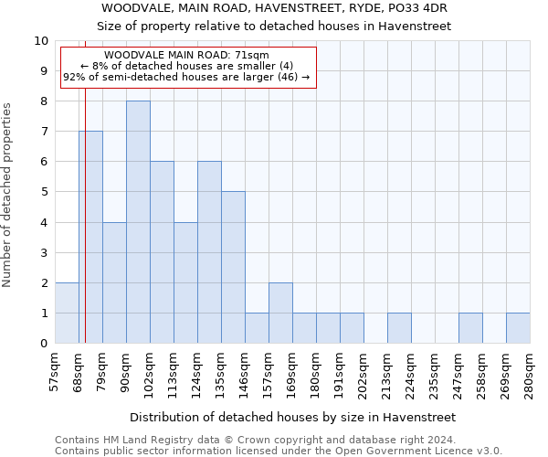 WOODVALE, MAIN ROAD, HAVENSTREET, RYDE, PO33 4DR: Size of property relative to detached houses in Havenstreet