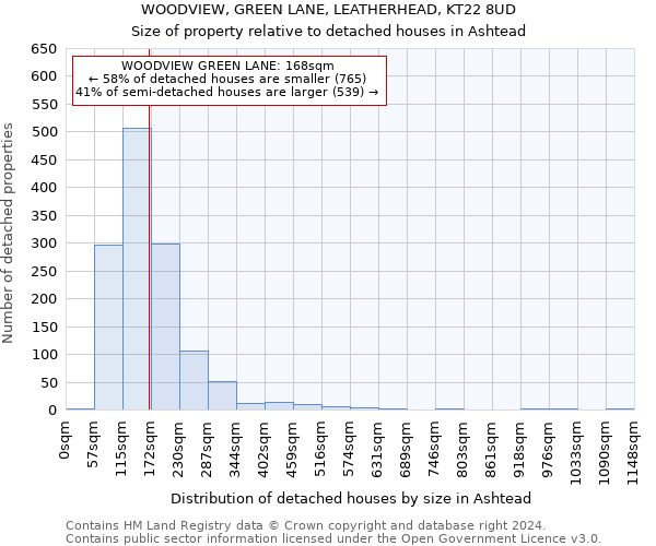 WOODVIEW, GREEN LANE, LEATHERHEAD, KT22 8UD: Size of property relative to detached houses in Ashtead