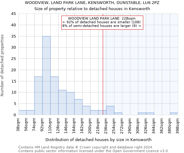 WOODVIEW, LAND PARK LANE, KENSWORTH, DUNSTABLE, LU6 2PZ: Size of property relative to detached houses in Kensworth