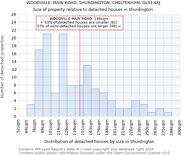 WOODVILLE, MAIN ROAD, SHURDINGTON, CHELTENHAM, GL51 4XJ: Size of property relative to detached houses in Shurdington