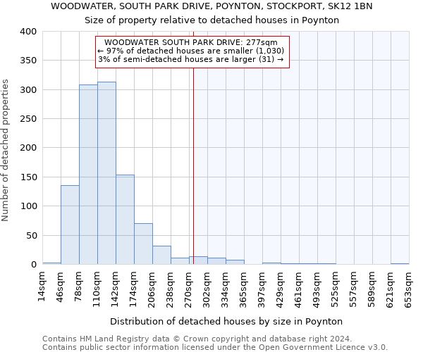 WOODWATER, SOUTH PARK DRIVE, POYNTON, STOCKPORT, SK12 1BN: Size of property relative to detached houses in Poynton