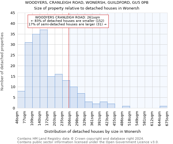 WOODYERS, CRANLEIGH ROAD, WONERSH, GUILDFORD, GU5 0PB: Size of property relative to detached houses in Wonersh