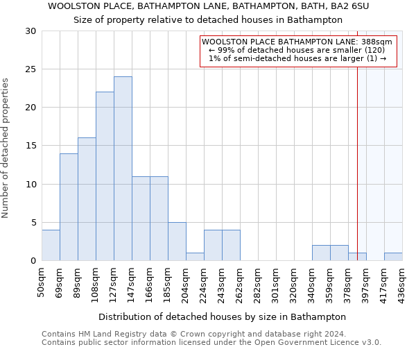 WOOLSTON PLACE, BATHAMPTON LANE, BATHAMPTON, BATH, BA2 6SU: Size of property relative to detached houses in Bathampton