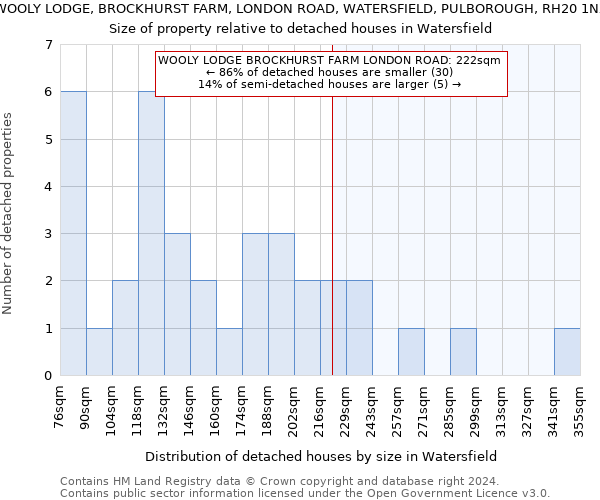 WOOLY LODGE, BROCKHURST FARM, LONDON ROAD, WATERSFIELD, PULBOROUGH, RH20 1NX: Size of property relative to detached houses in Watersfield