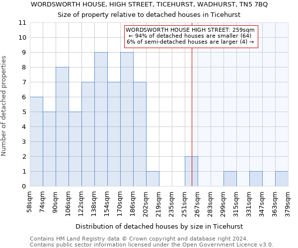 WORDSWORTH HOUSE, HIGH STREET, TICEHURST, WADHURST, TN5 7BQ: Size of property relative to detached houses in Ticehurst