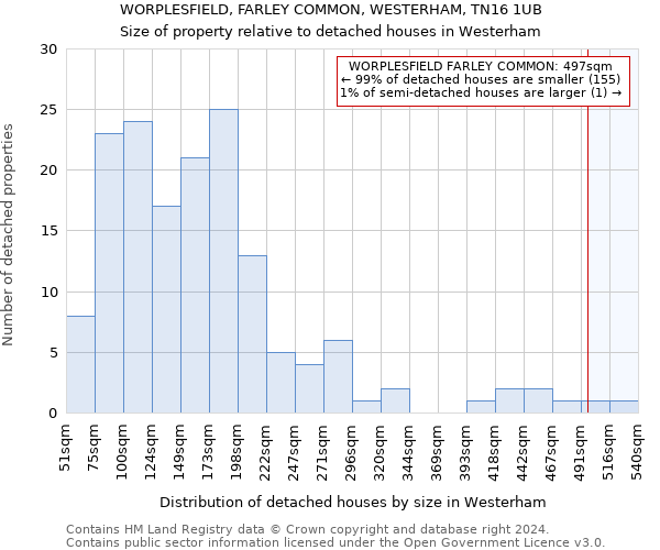 WORPLESFIELD, FARLEY COMMON, WESTERHAM, TN16 1UB: Size of property relative to detached houses in Westerham